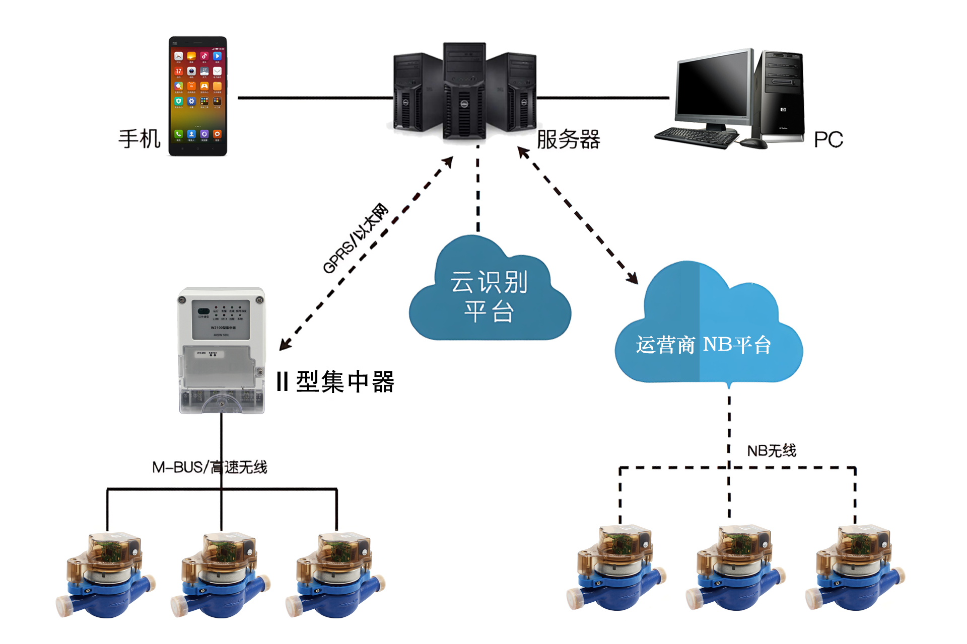 摄像水表运维流程 修复版