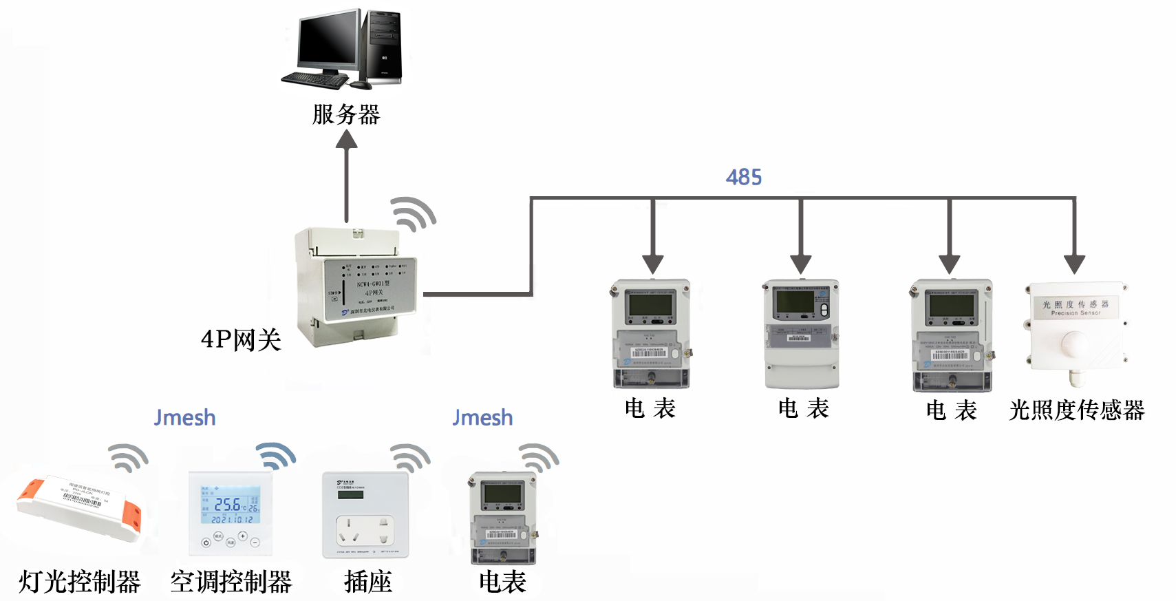 运行流程图